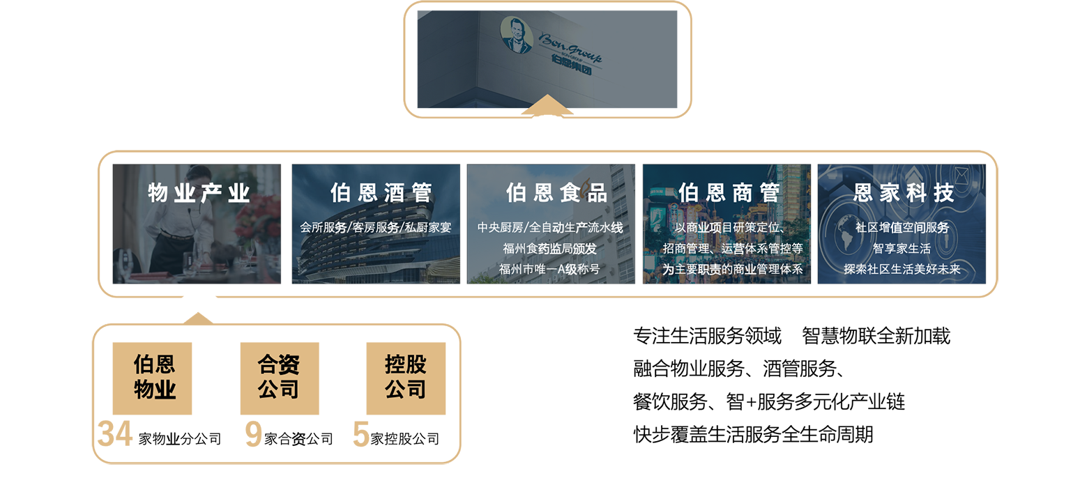 产业布局.png